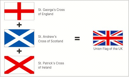 Uk Three Flags Life in Britain ... 220 Soft